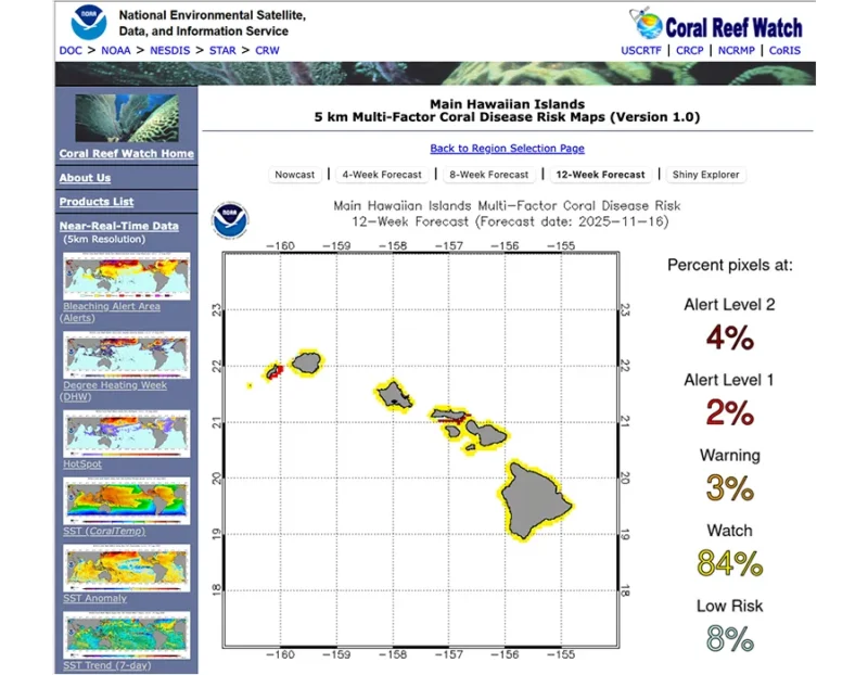Map shows coral disease risk for the Hawaiian Islands: 4% alert, 2% warning, 84% watch, 8% low risk.